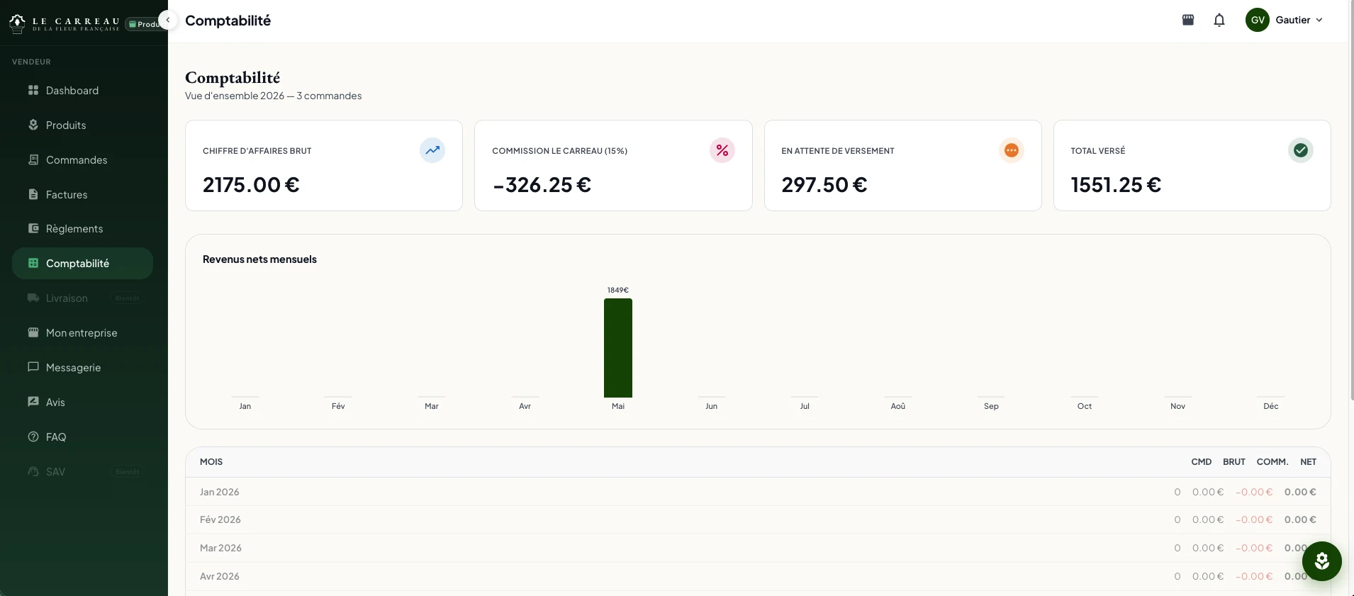 Comptabilité transparente, suivi des règlements et virements automatiques